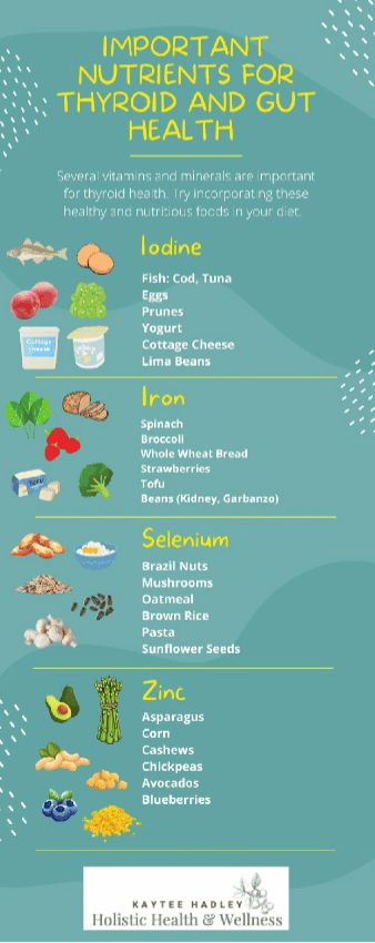 Important Nutrients for Thyroid and Gut Health
- Iodine
-Iron
-Selenium
-Zinc