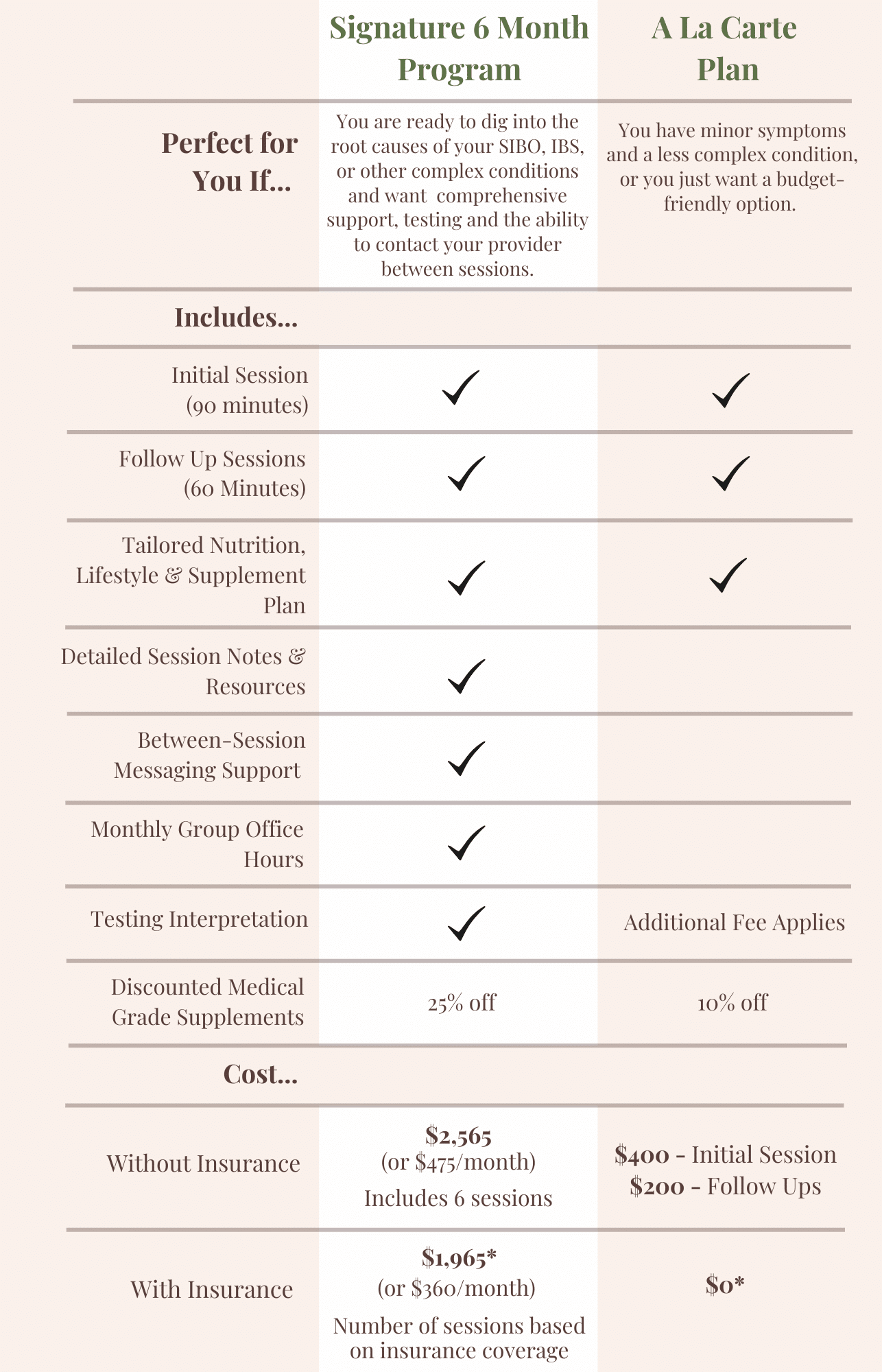 Services comparison graph between comprehensive package and a la carte plan