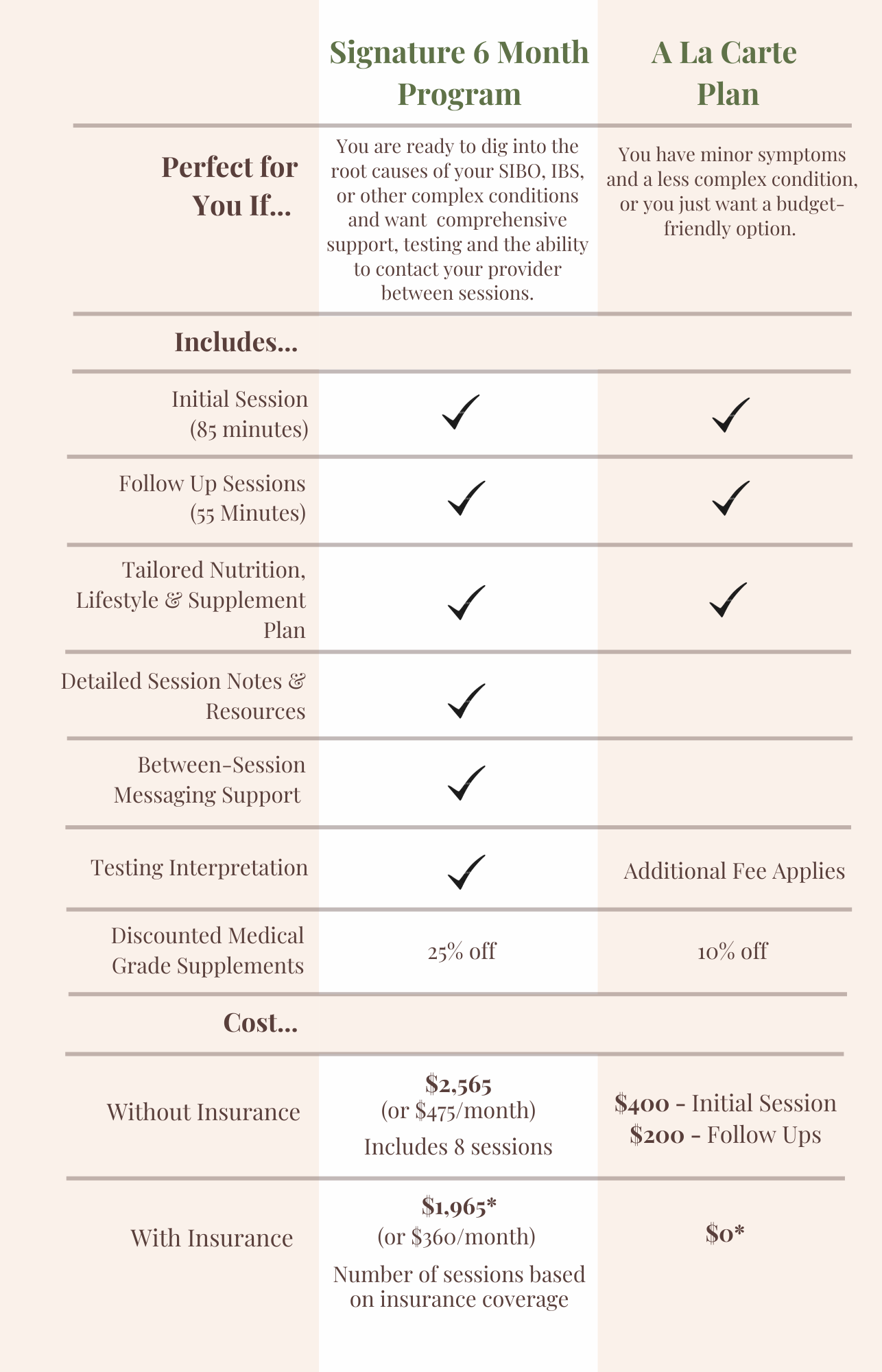 chart comparing a la carte plan to signature 6 month program