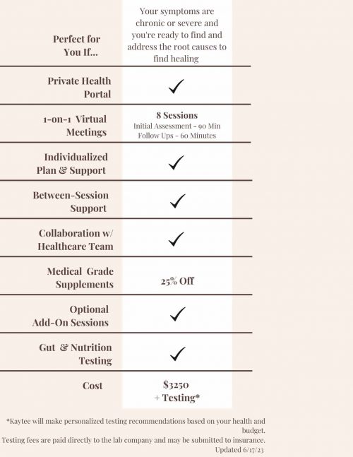 Services chart showing the features of working together and total cost of $3250 for 8 sessions plus everything else included